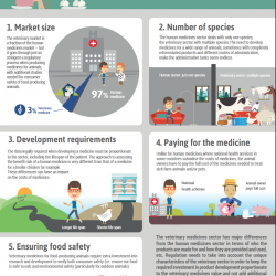 IFAH-One-Health-human-vs-animal-medicine