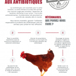 antibioresistance veterinaire
