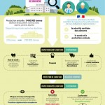 services veterinaires abattoirs